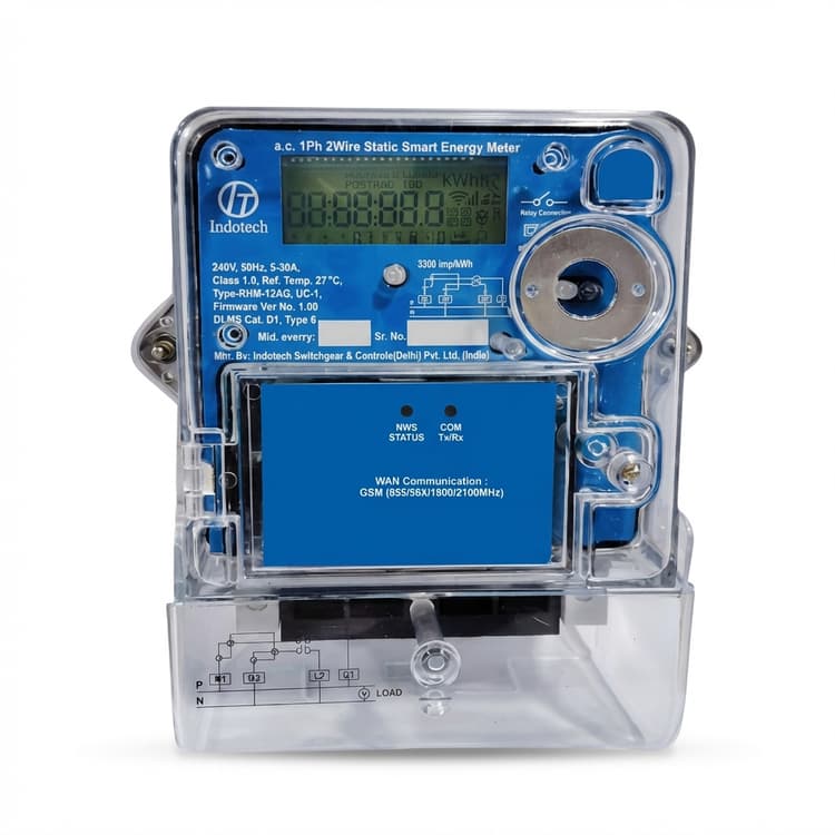 Energy meters